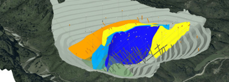 Geological Modeling