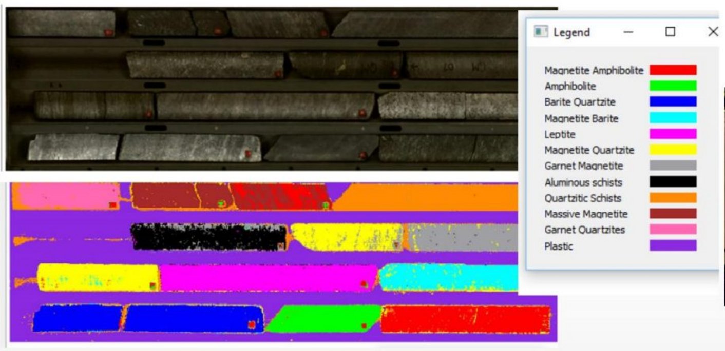 Digitisation of rock rolls Imagem em duas partes: Os rolos de rocha são mostrados na metade superior. A metade inferior mostra a digitalização em cores vivas. A legenda na lateral atribui as cores a diferentes minerais.
