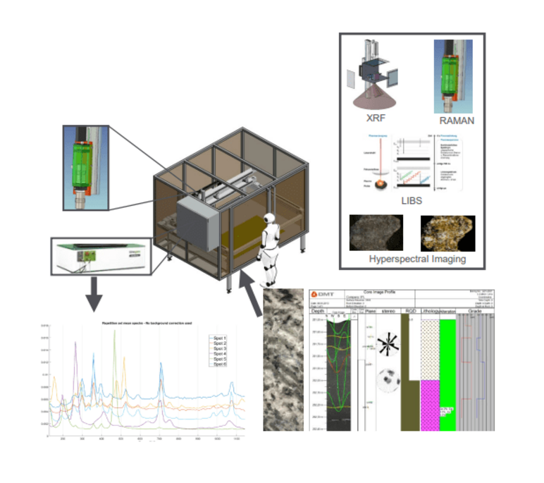Ancorelog modelling Modelagem Ancorelog: Você pode ver o produto. Ao lado dele, há várias ilustrações que fornecem informações sobre como ele funciona.