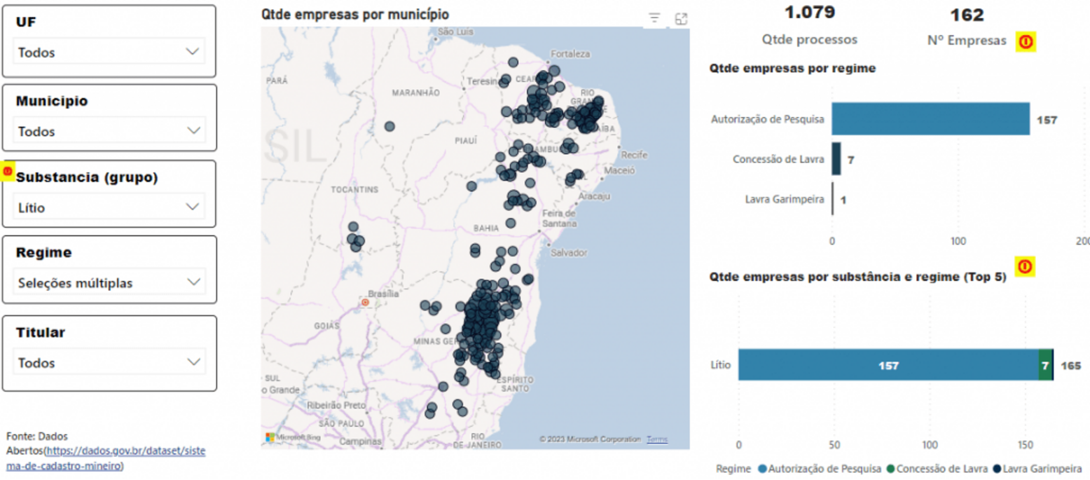 Lithium processes in Brazil Apresentação dos processos de lítio no Brasil