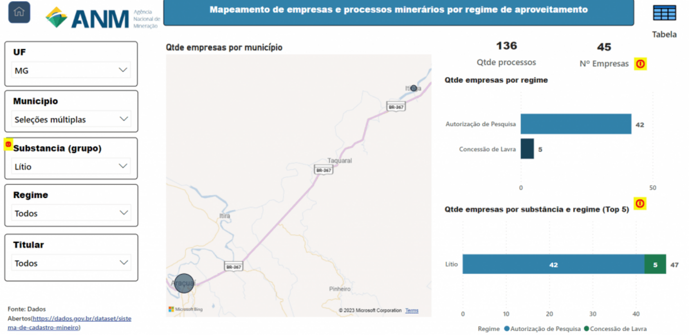 Lithium processes in Araçuaí and Itinga Ilustração dos processos de lítio em Araçuaí e Itinga